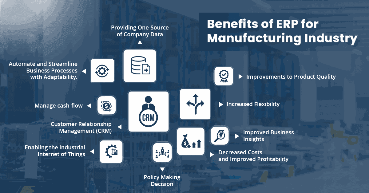 ERP